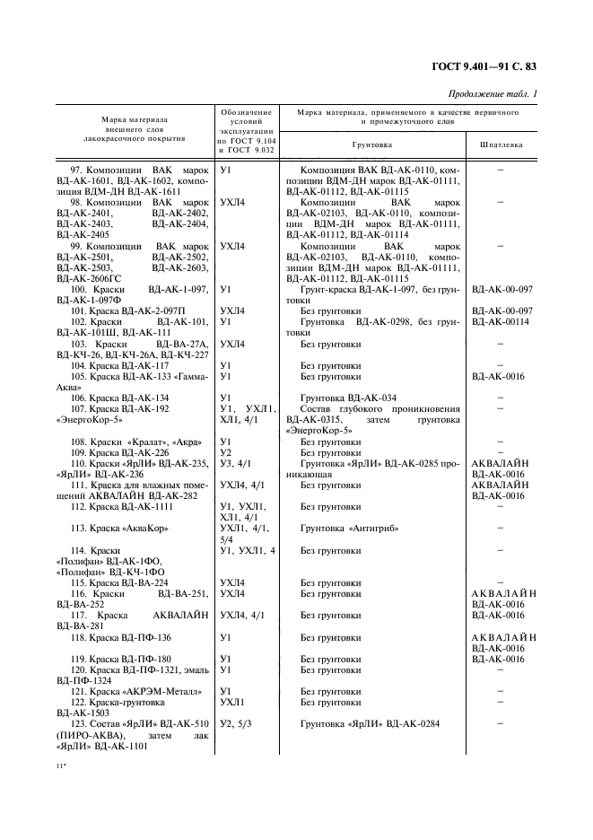 ГОСТ 9.401-91,  84.