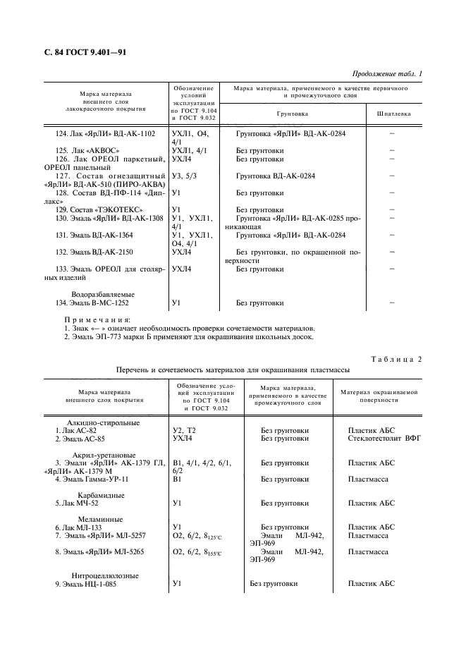 ГОСТ 9.401-91,  85.