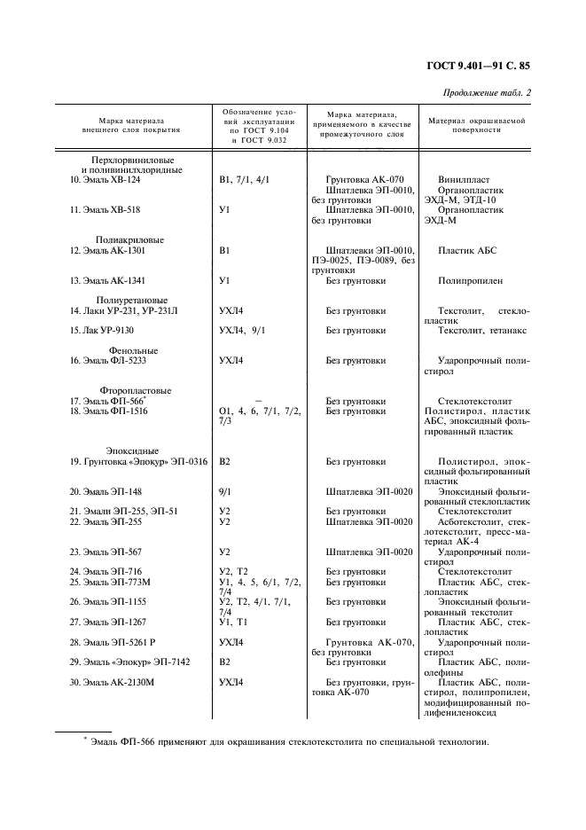 ГОСТ 9.401-91,  86.