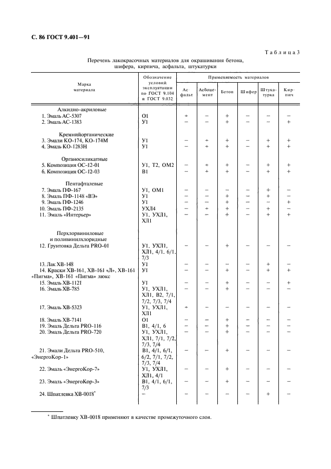 ГОСТ 9.401-91,  87.