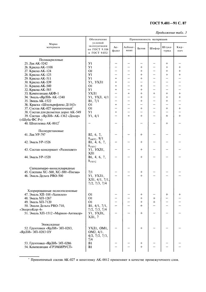 ГОСТ 9.401-91,  88.