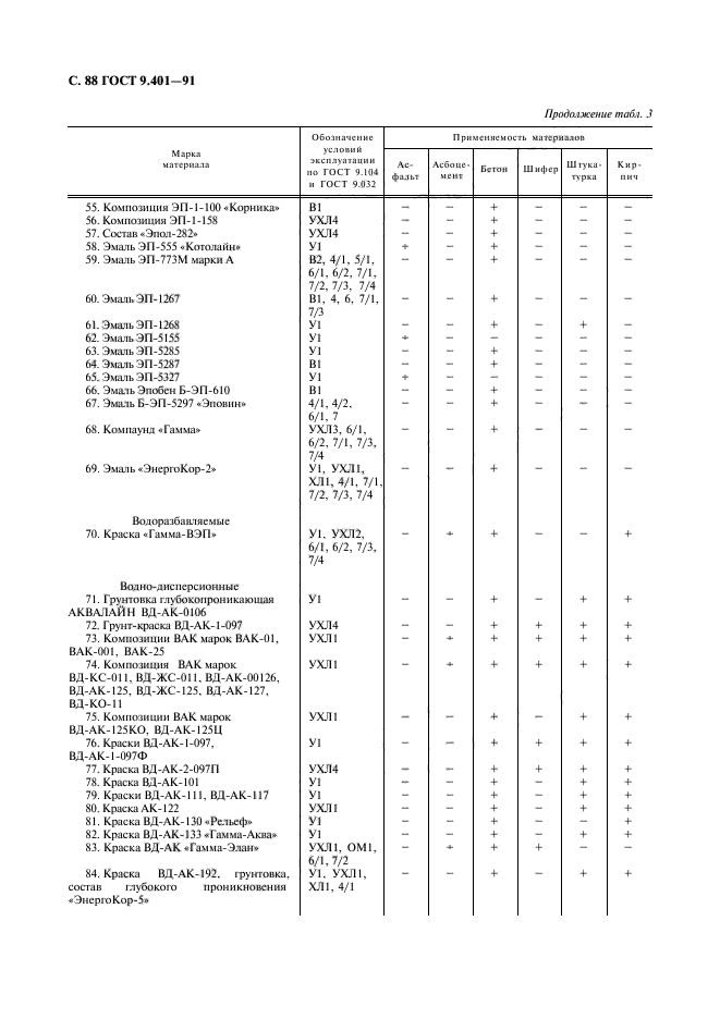 ГОСТ 9.401-91,  89.