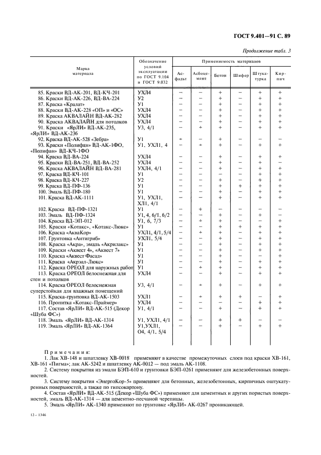 ГОСТ 9.401-91,  90.