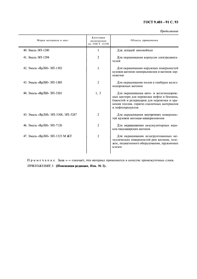 ГОСТ 9.401-91,  94.