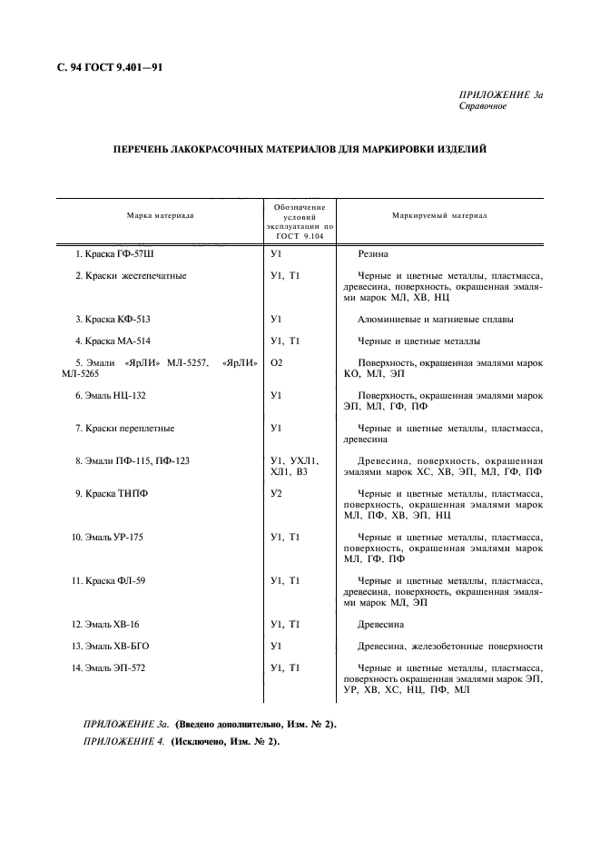 ГОСТ 9.401-91,  95.