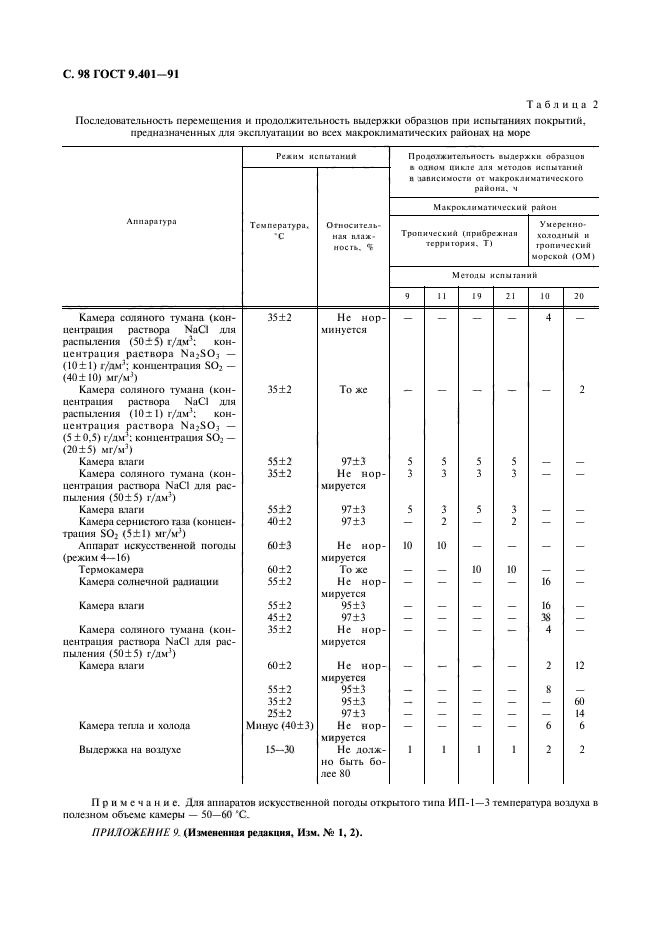 ГОСТ 9.401-91,  99.