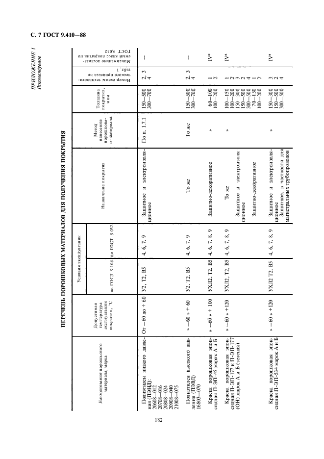 ГОСТ 9.410-88,  7.