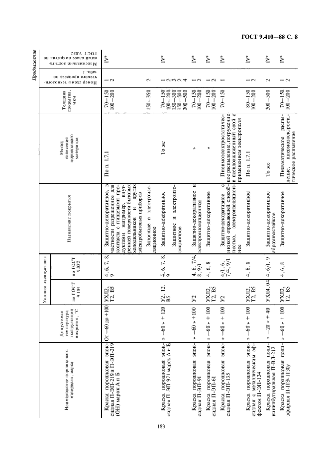 ГОСТ 9.410-88,  8.