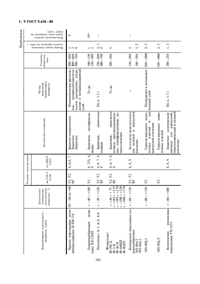 ГОСТ 9.410-88,  9.