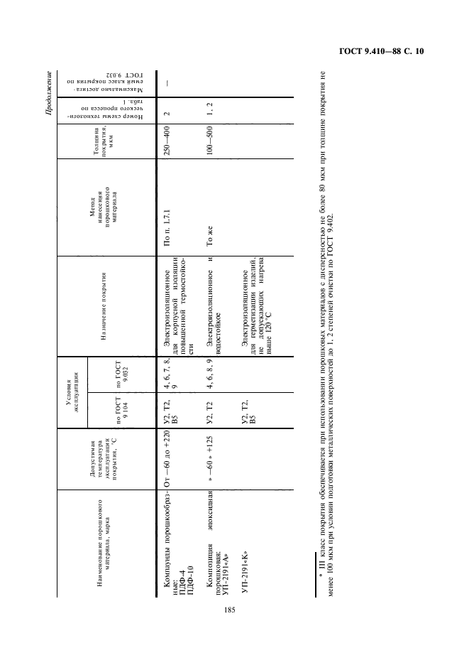 ГОСТ 9.410-88,  10.