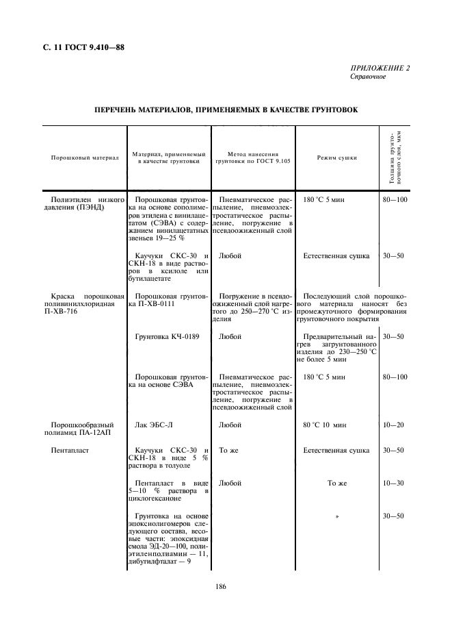 ГОСТ 9.410-88,  11.