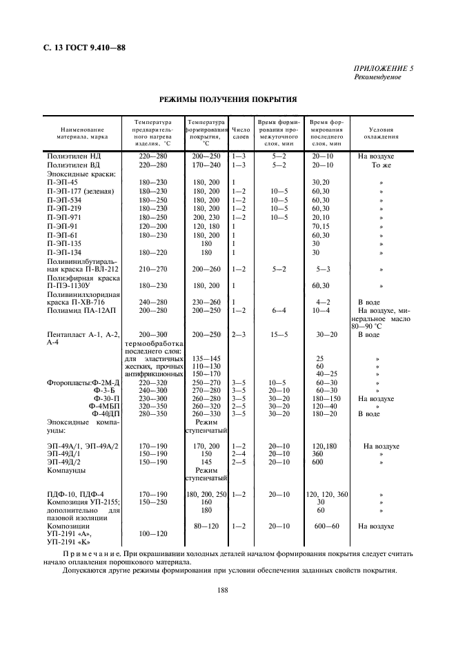 ГОСТ 9.410-88,  13.