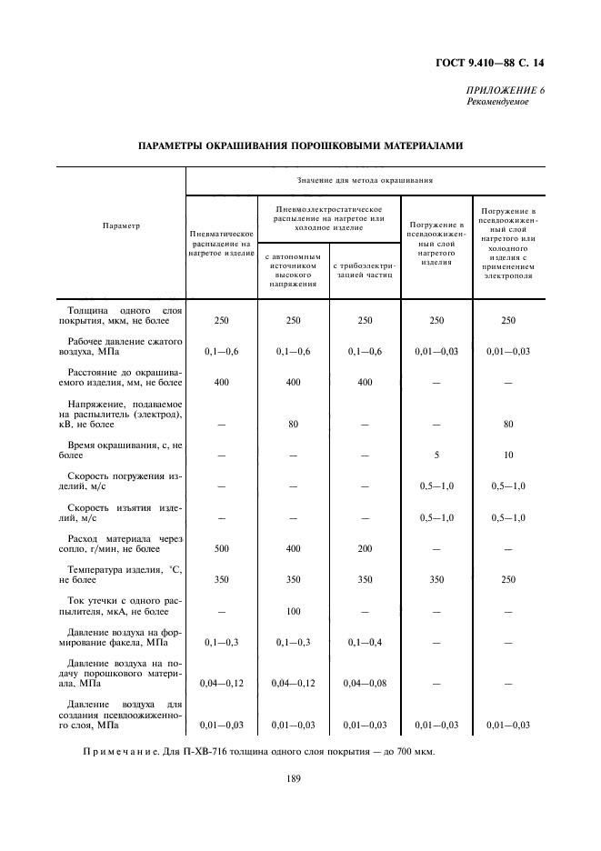 ГОСТ 9.410-88,  14.