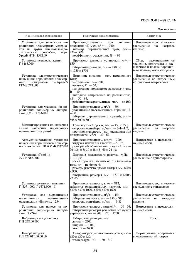 ГОСТ 9.410-88,  16.