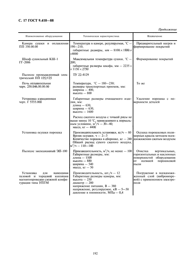 ГОСТ 9.410-88,  17.