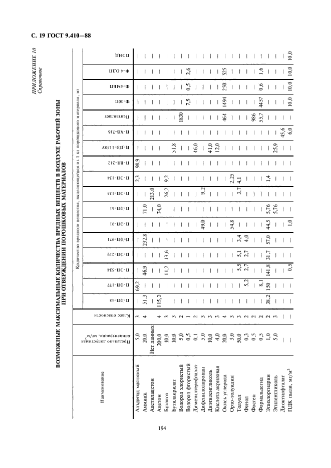 ГОСТ 9.410-88,  19.