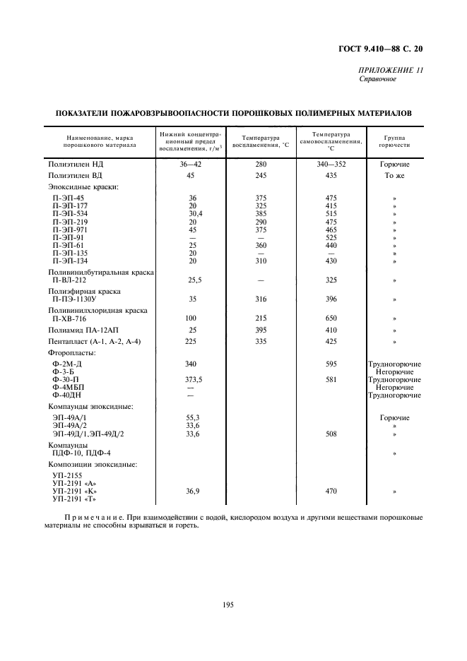 ГОСТ 9.410-88,  20.