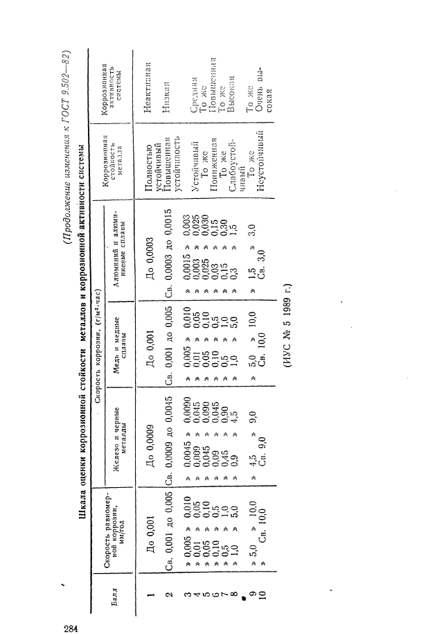 ГОСТ 9.502-82,  24.