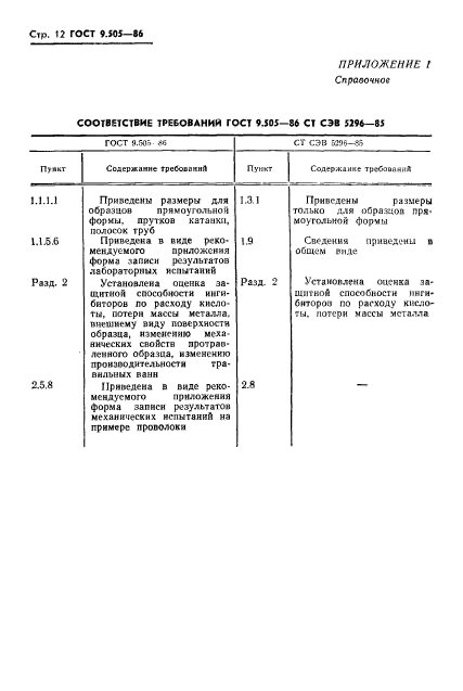 ГОСТ 9.505-86,  13.