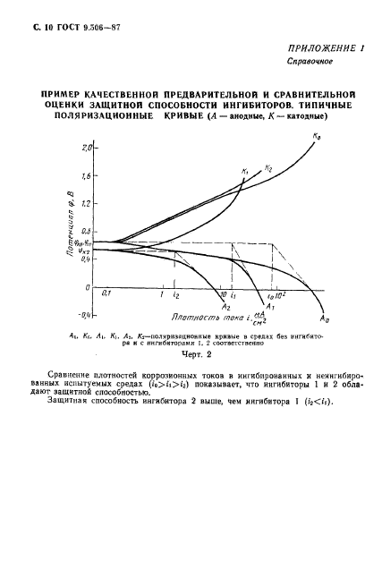 ГОСТ 9.506-87,  11.