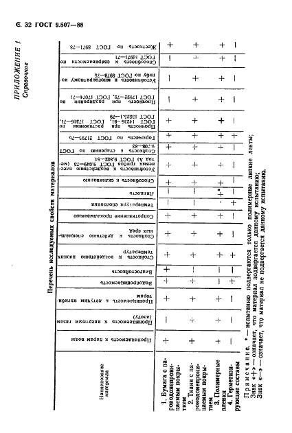 ГОСТ 9.507-88,  33.