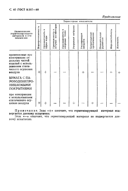 ГОСТ 9.507-88,  41.