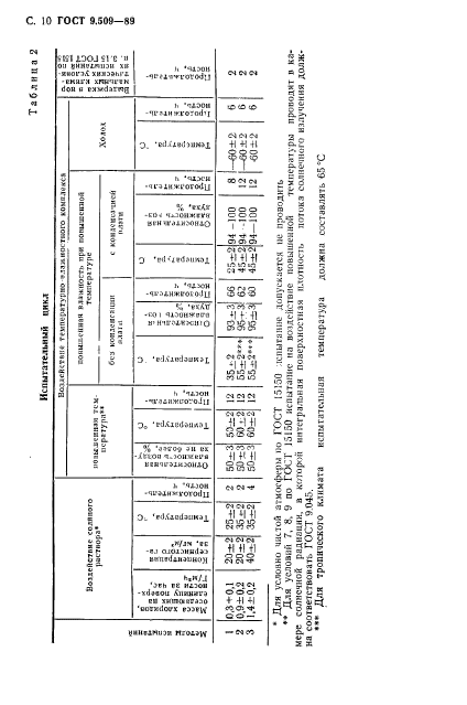 ГОСТ 9.509-89,  11.