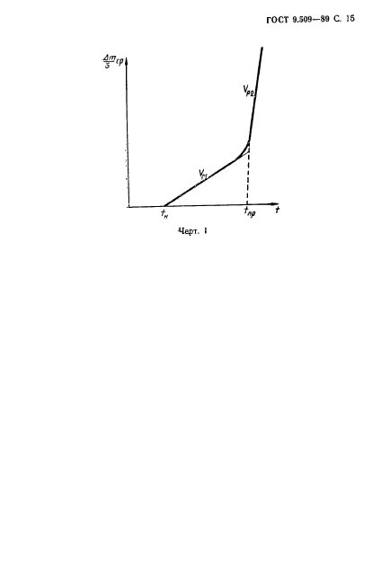 ГОСТ 9.509-89,  16.