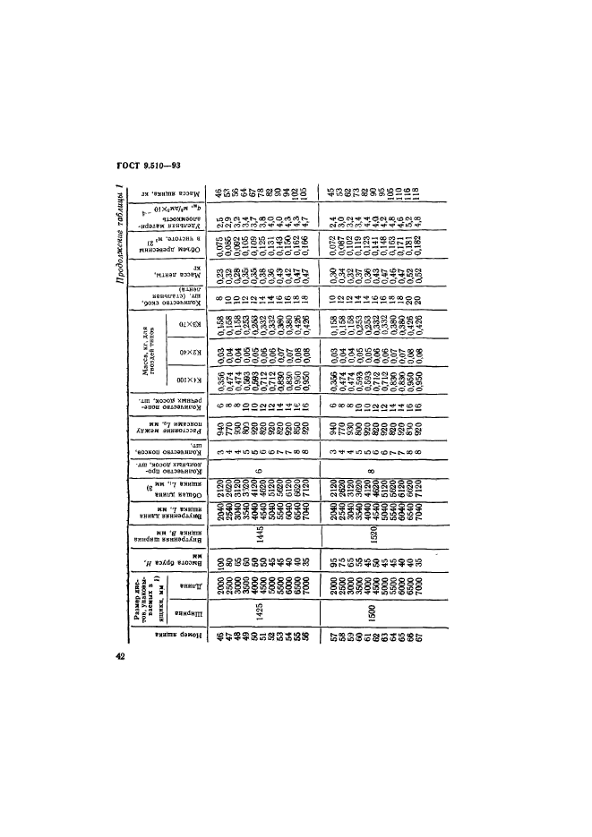 ГОСТ 9.510-93,  45.