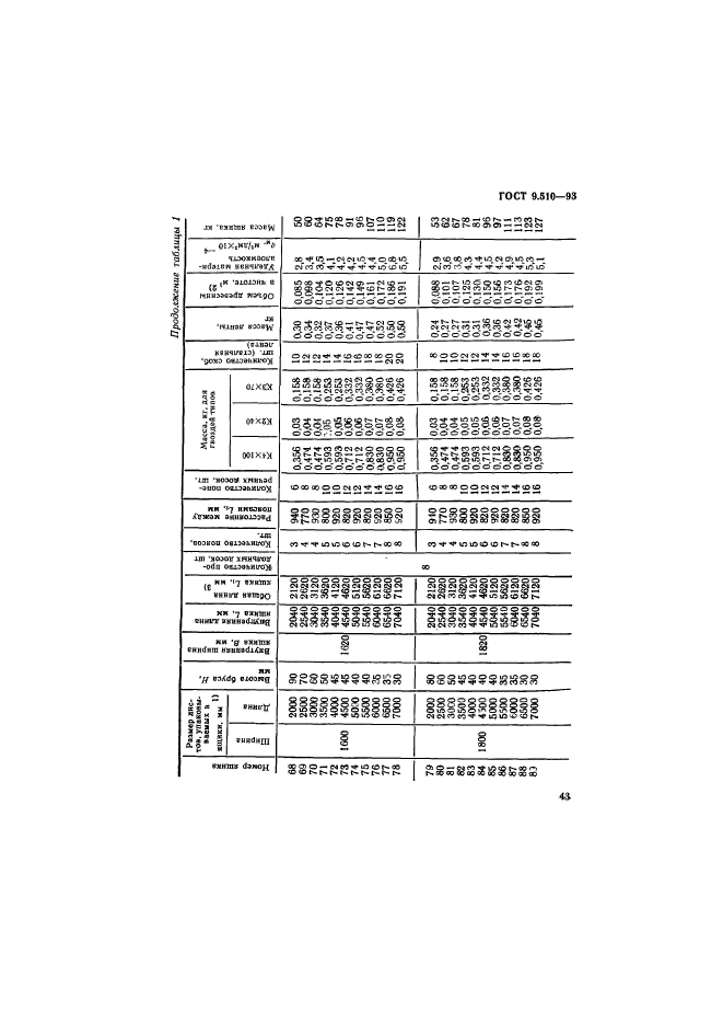 ГОСТ 9.510-93,  46.