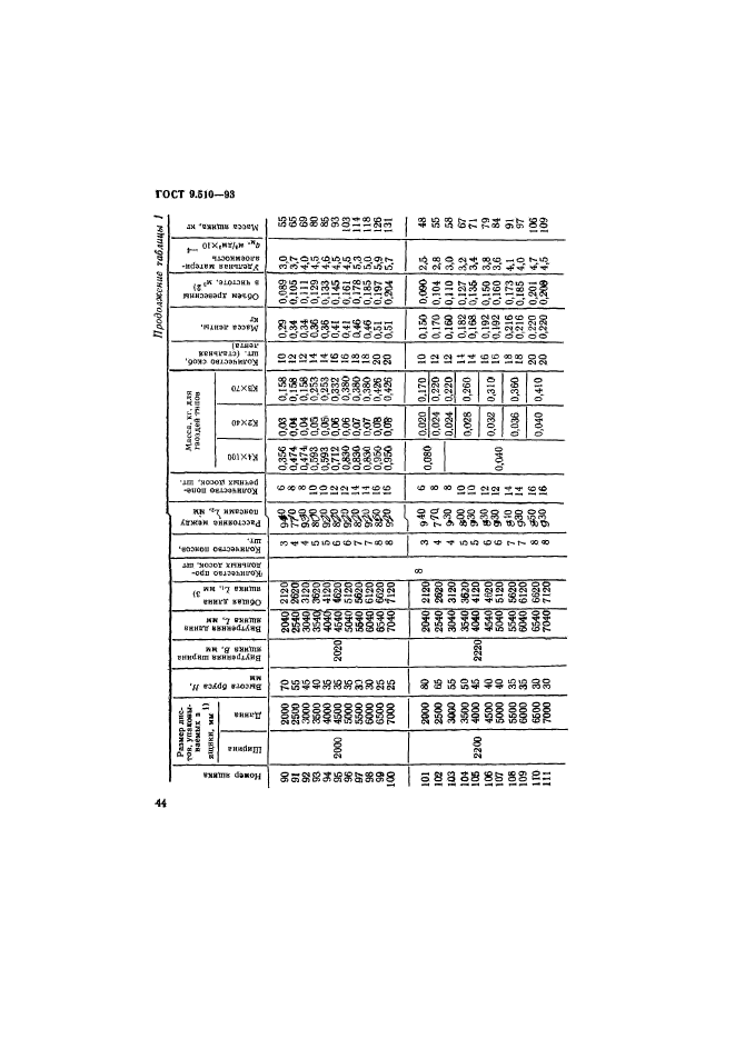 ГОСТ 9.510-93,  47.