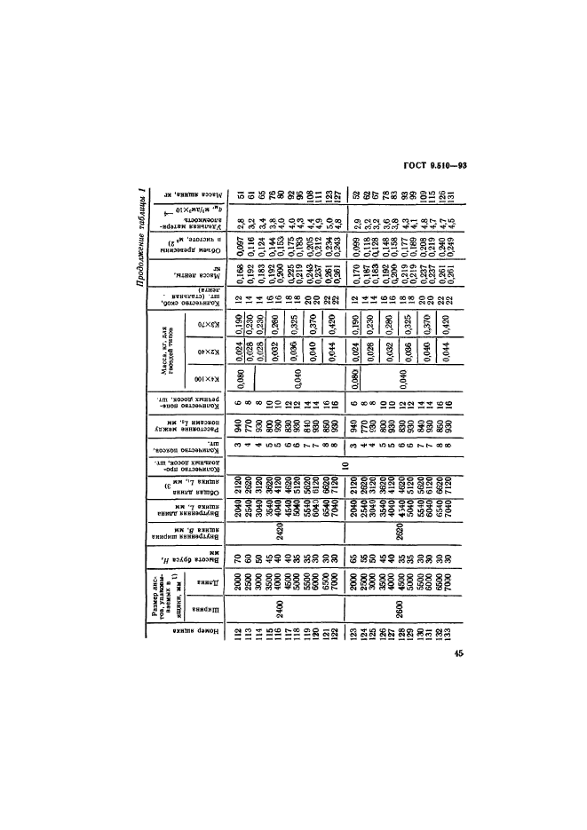 ГОСТ 9.510-93,  48.