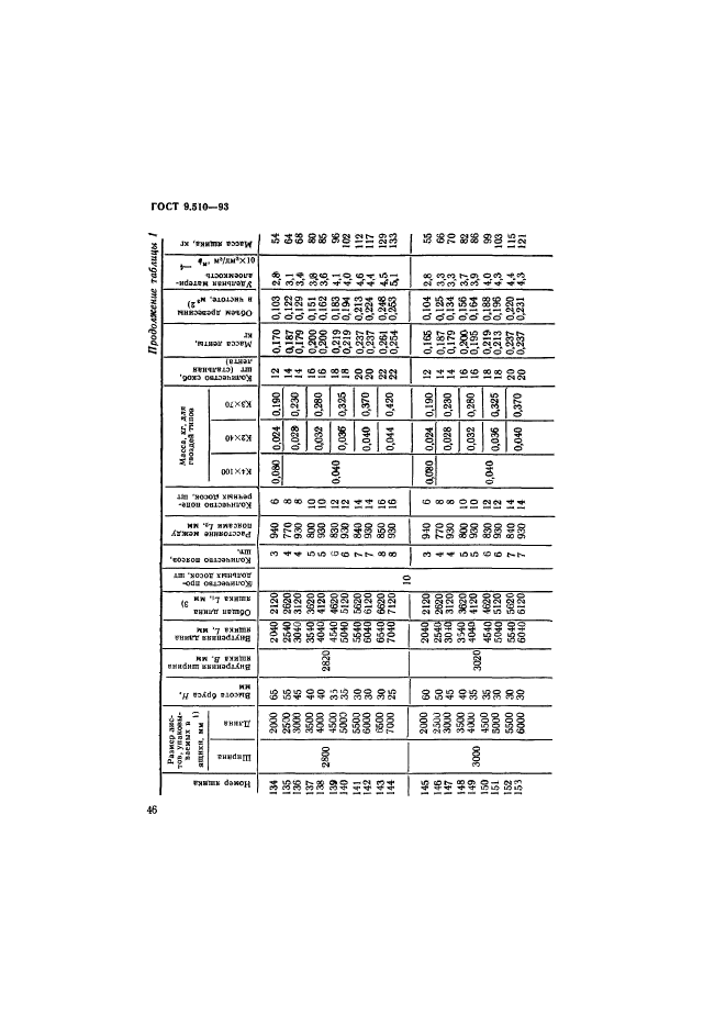 ГОСТ 9.510-93,  49.