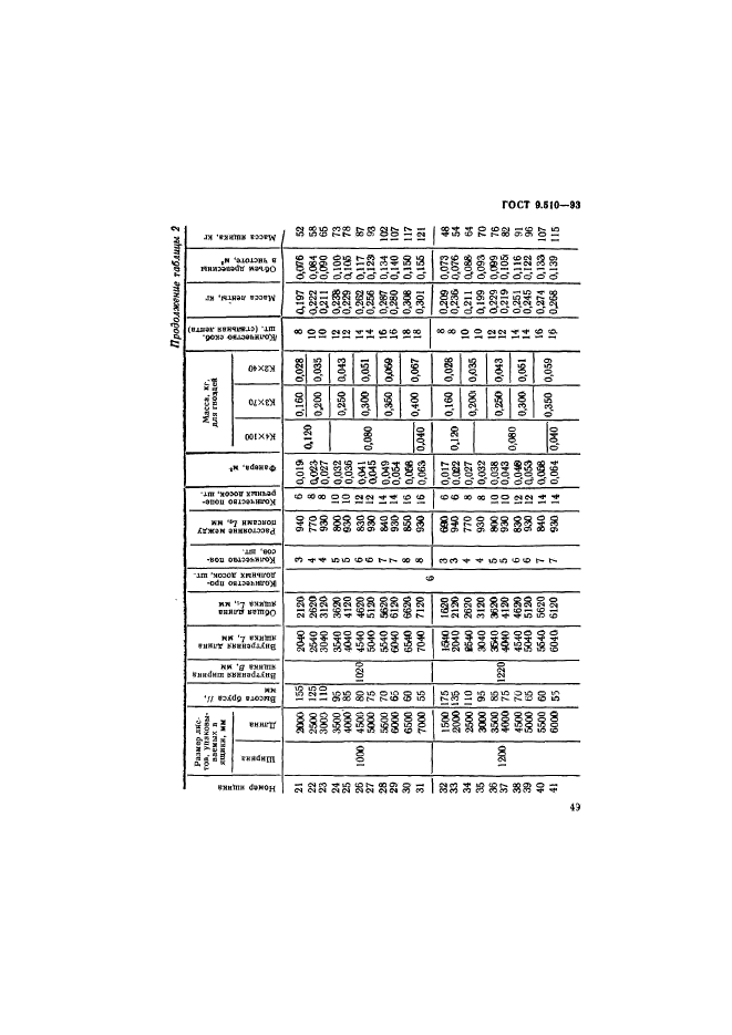 ГОСТ 9.510-93,  52.