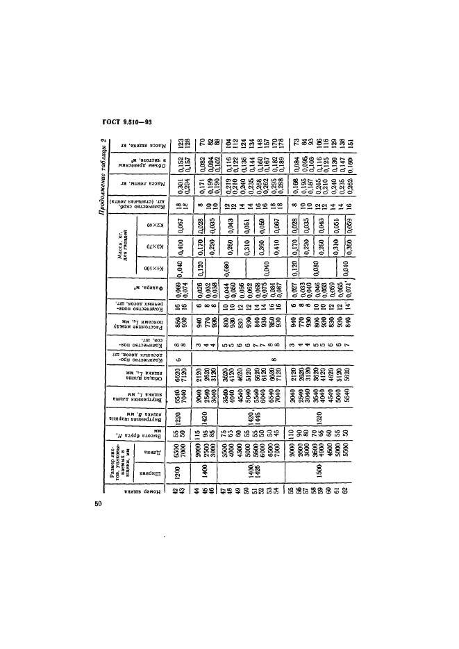 ГОСТ 9.510-93,  53.