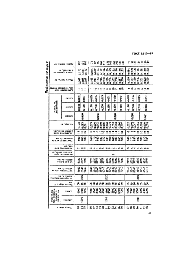 ГОСТ 9.510-93,  54.