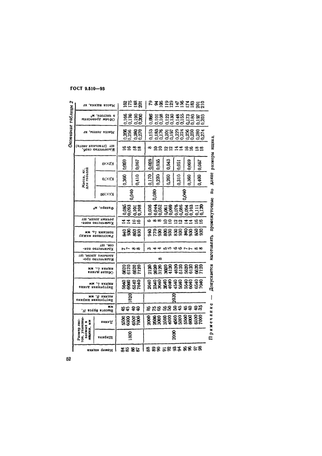 ГОСТ 9.510-93,  55.