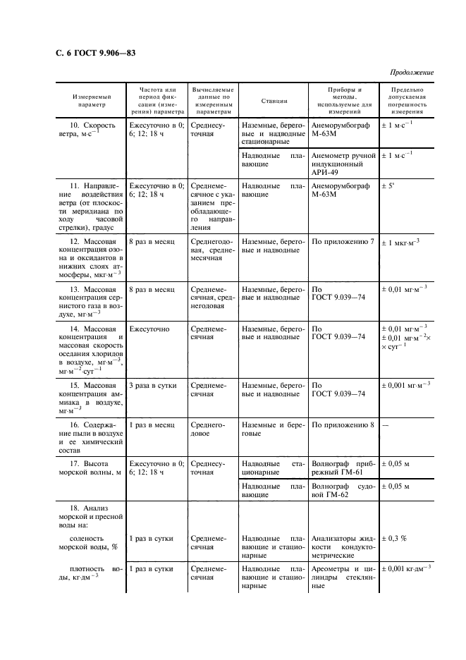 ГОСТ 9.906-83,  8.