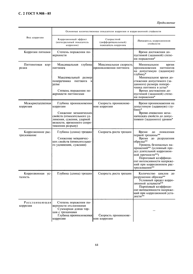 ГОСТ 9.908-85,  2.