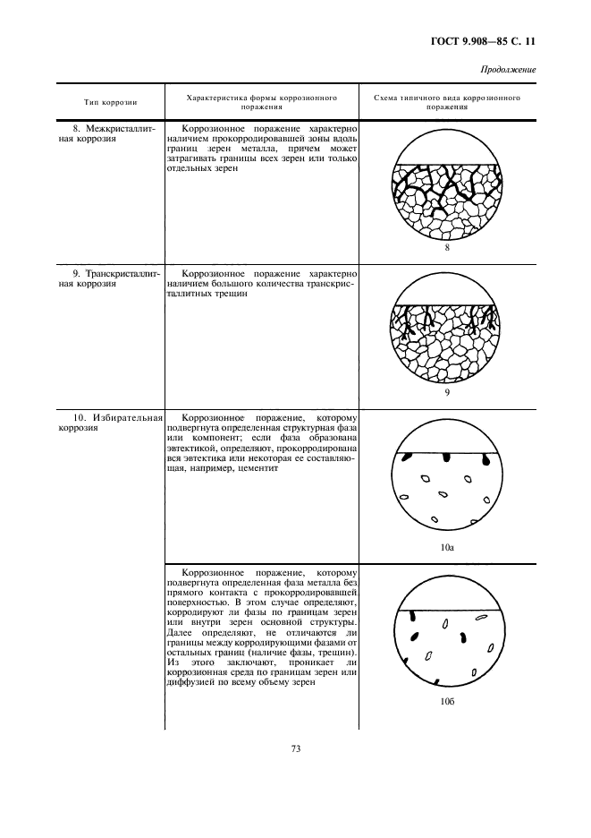 ГОСТ 9.908-85,  11.