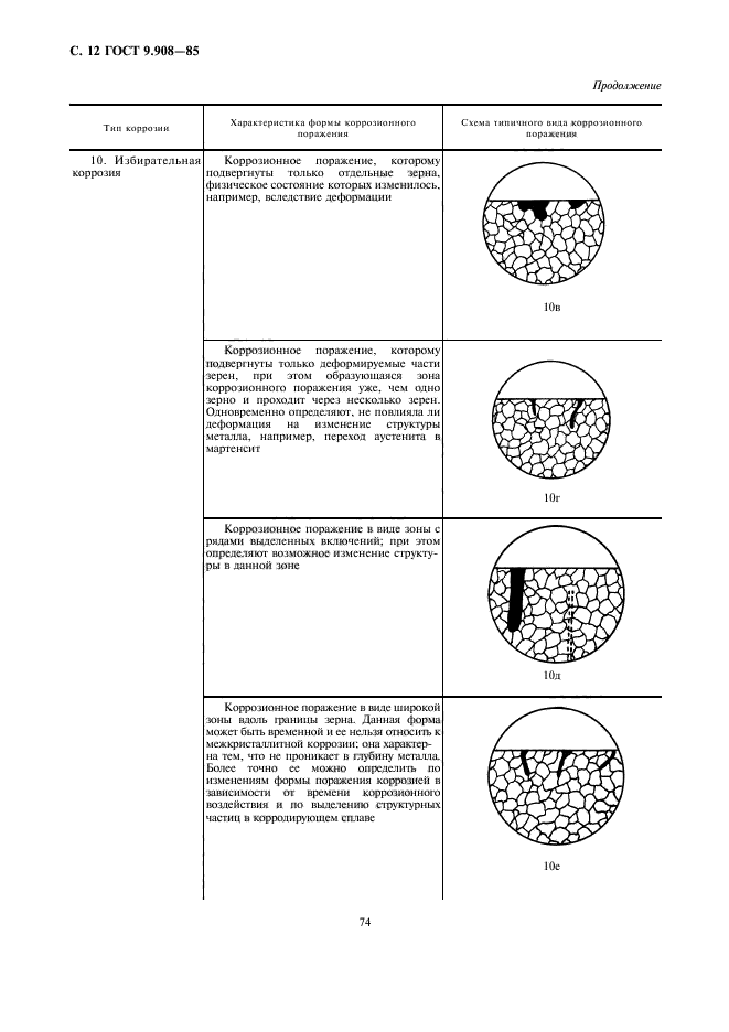 ГОСТ 9.908-85,  12.