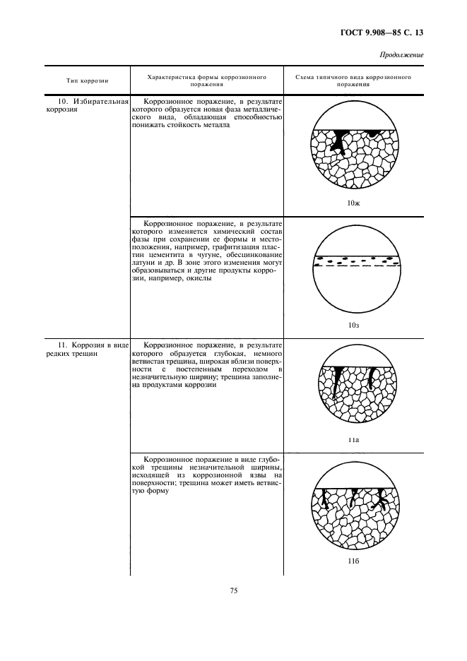 ГОСТ 9.908-85,  13.