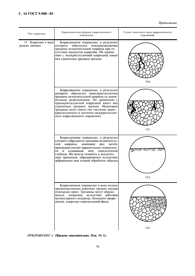 ГОСТ 9.908-85,  14.