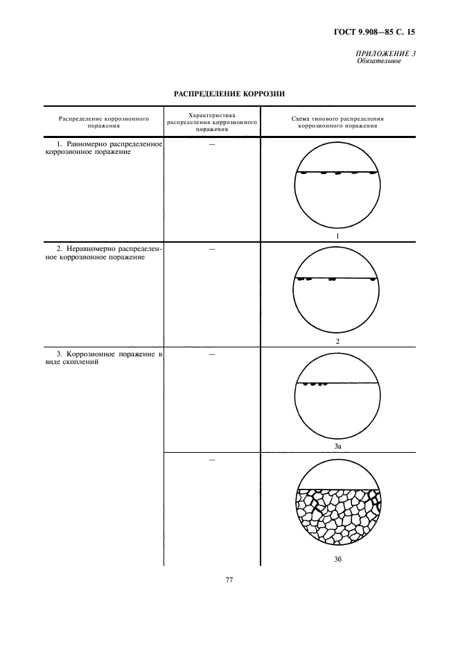 ГОСТ 9.908-85,  15.