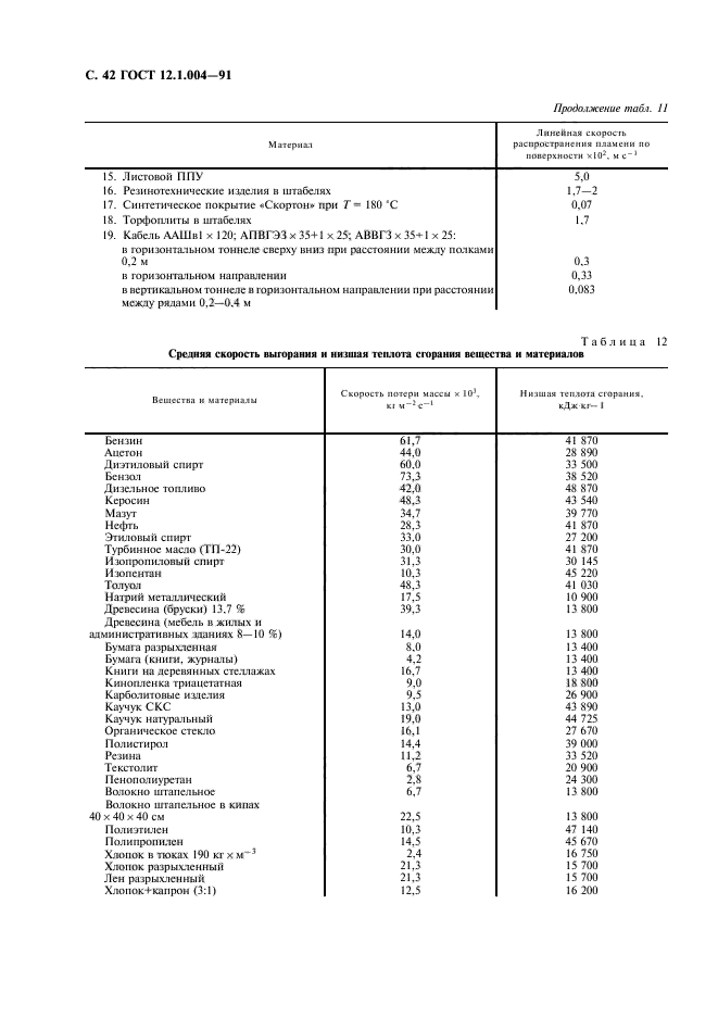 ГОСТ 12.1.004-91,  43.