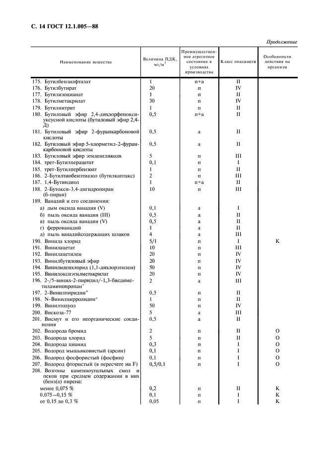 ГОСТ 12.1.005-88,  15.