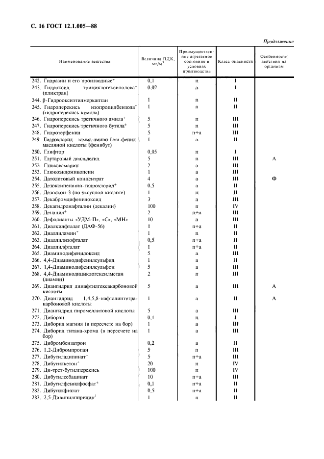 ГОСТ 12.1.005-88,  17.