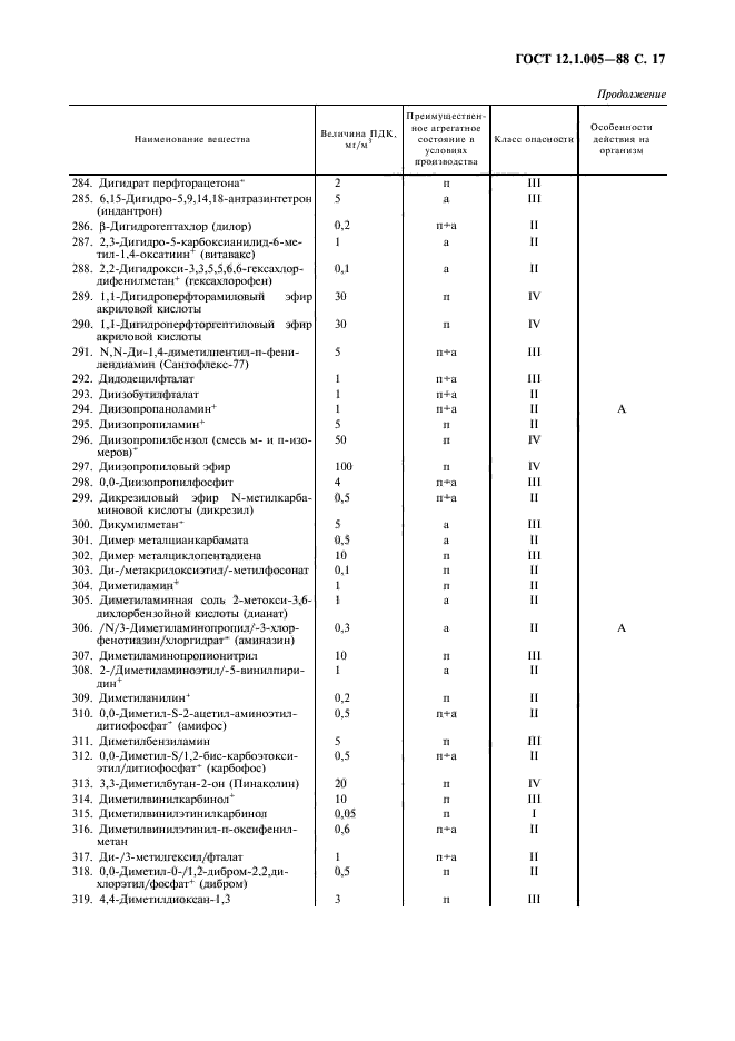 ГОСТ 12.1.005-88,  18.