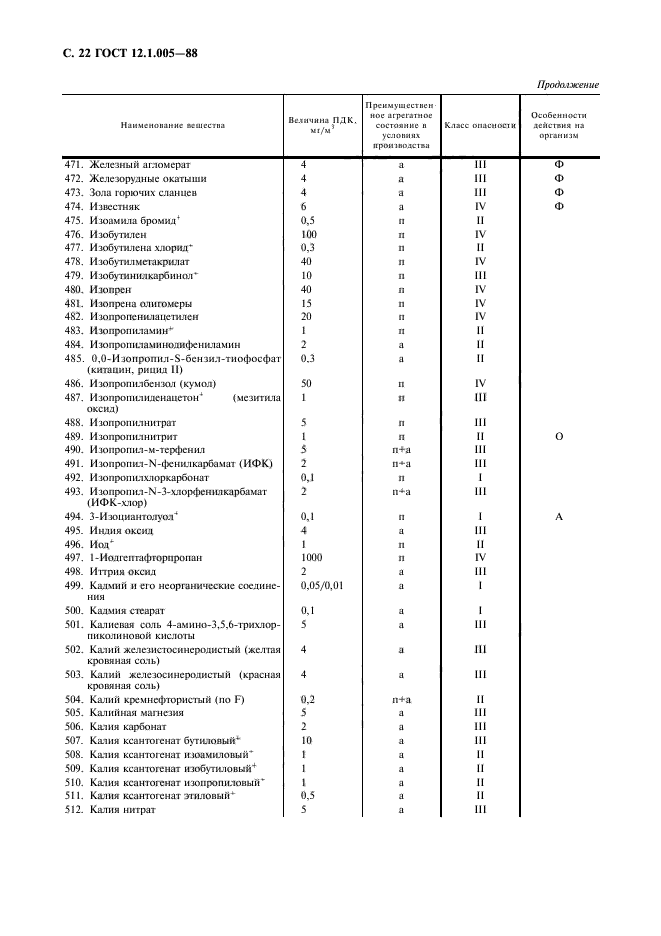 ГОСТ 12.1.005-88,  23.