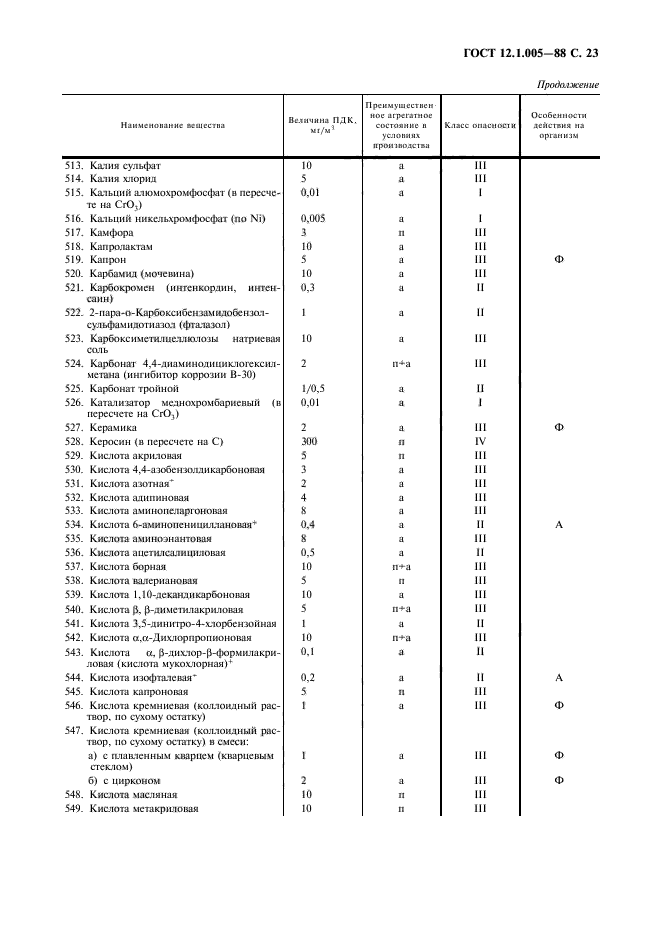 ГОСТ 12.1.005-88,  24.